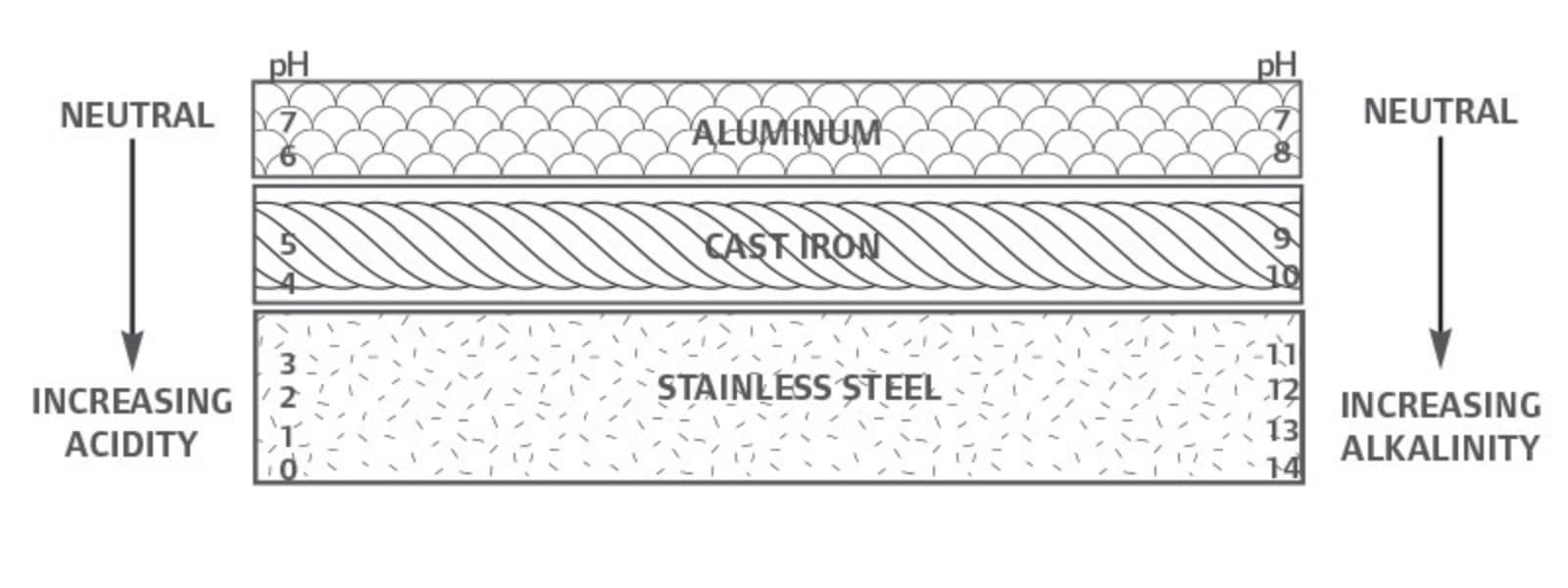 Wet End Material Compatibility Guide