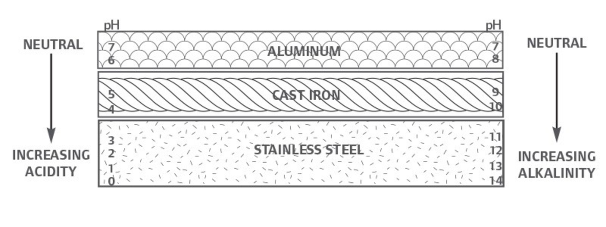 Wet End Material Compatibility Guide