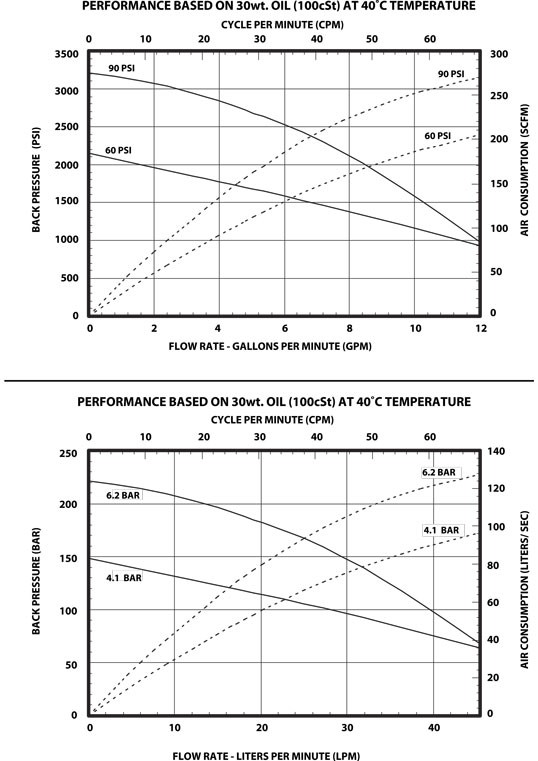 piston pump AF1230 flow rate