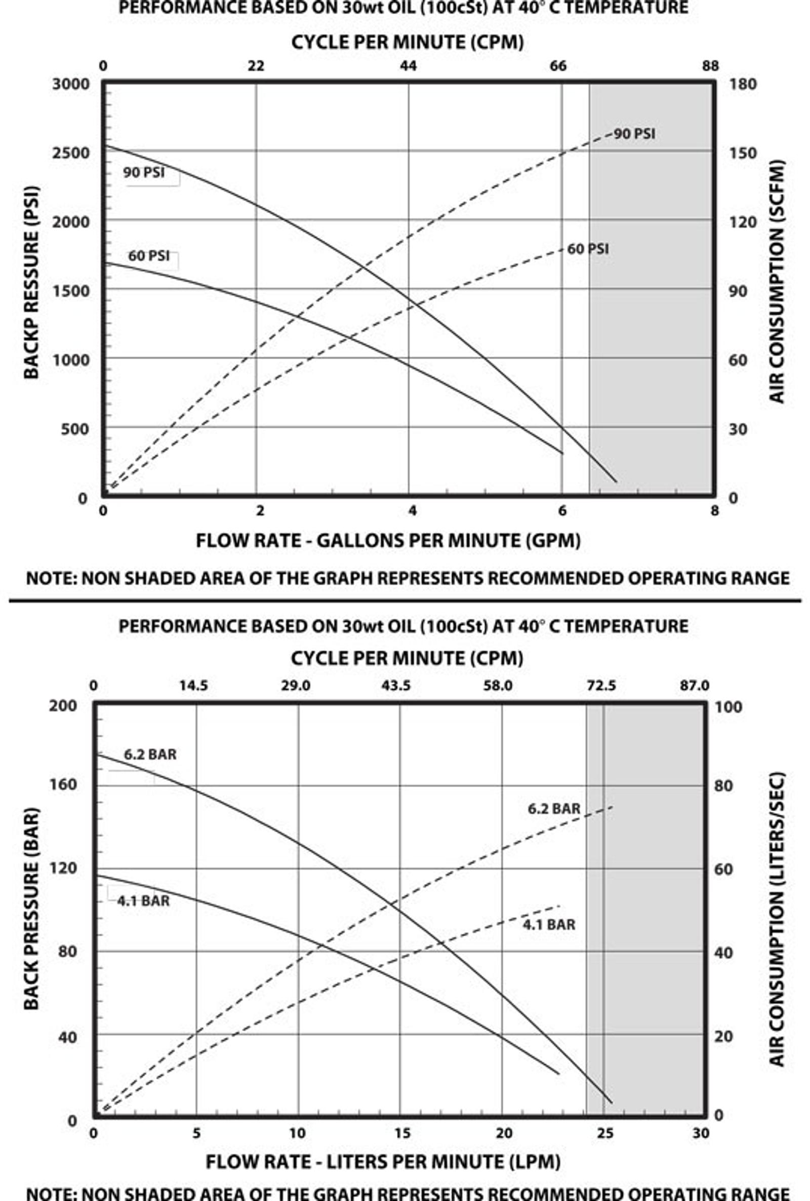 piston pump AF0828S flow rate