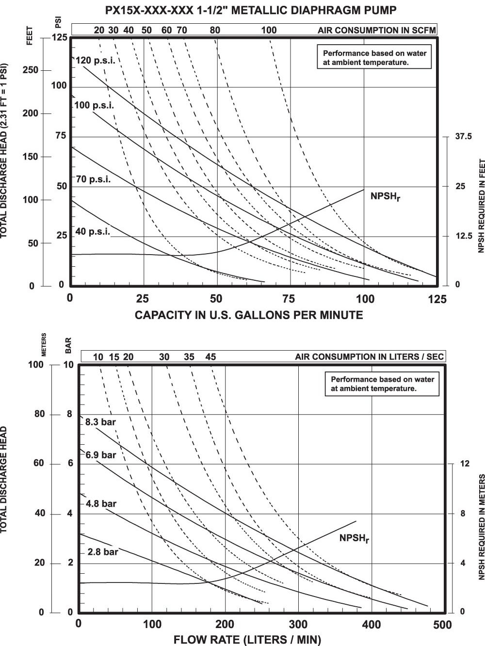 1 1/2'' EXP Metallic Air Operated Diaphragm Pump Chart