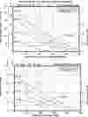 1 1/2'' EXP Metallic Air Operated Diaphragm Pump Chart