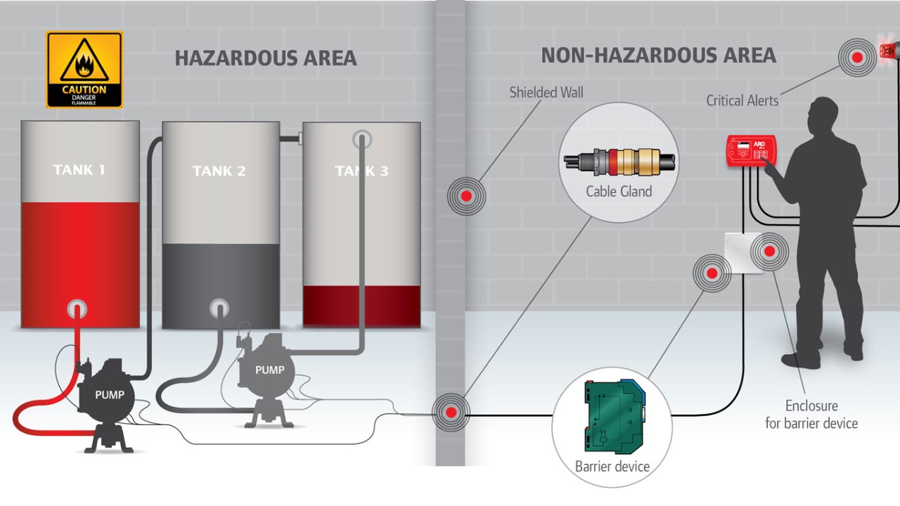 ARO EXP series pump with electronic control interface