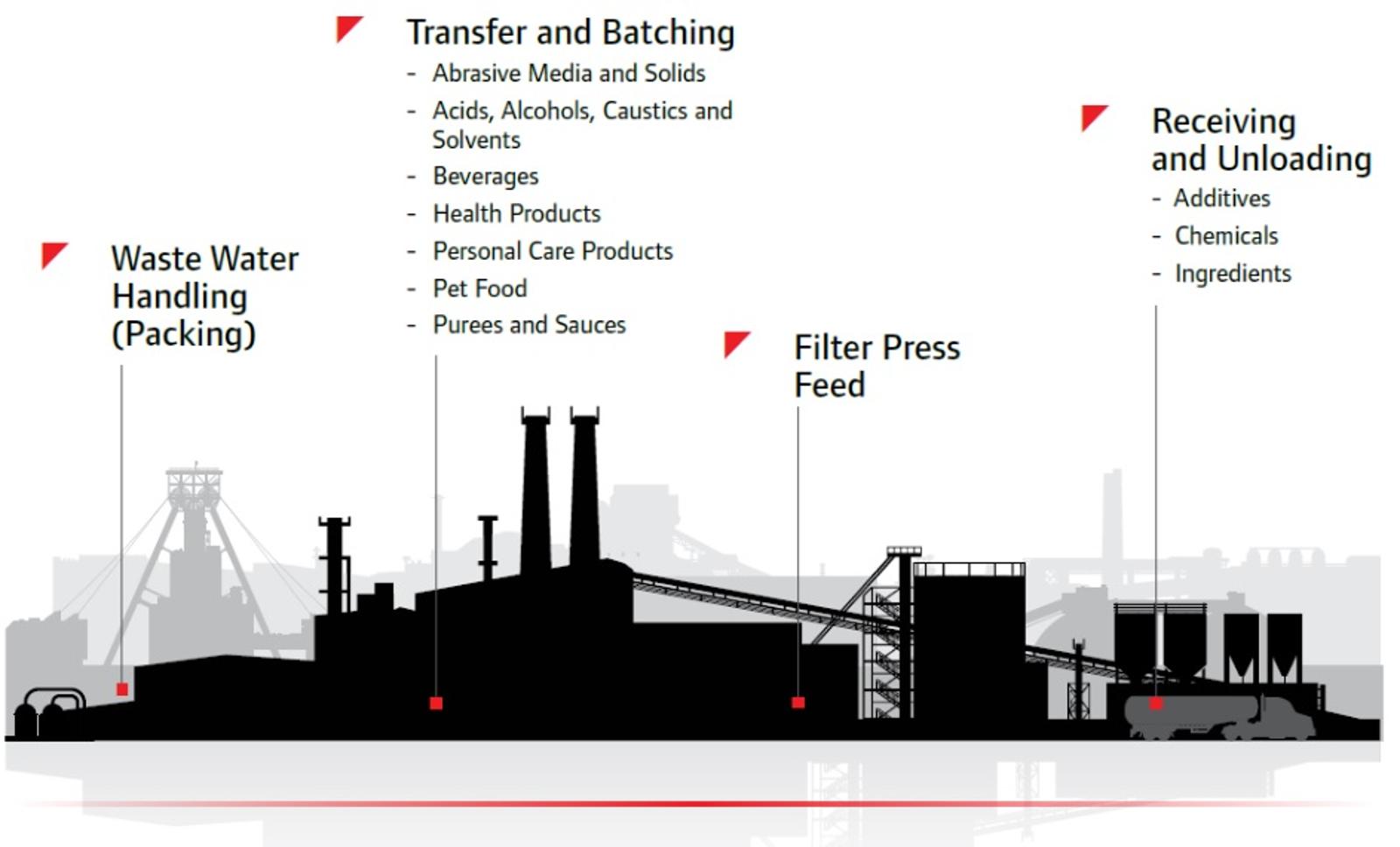 Fluid handling solutions for beer and wine using ARO diaphragm pumps.