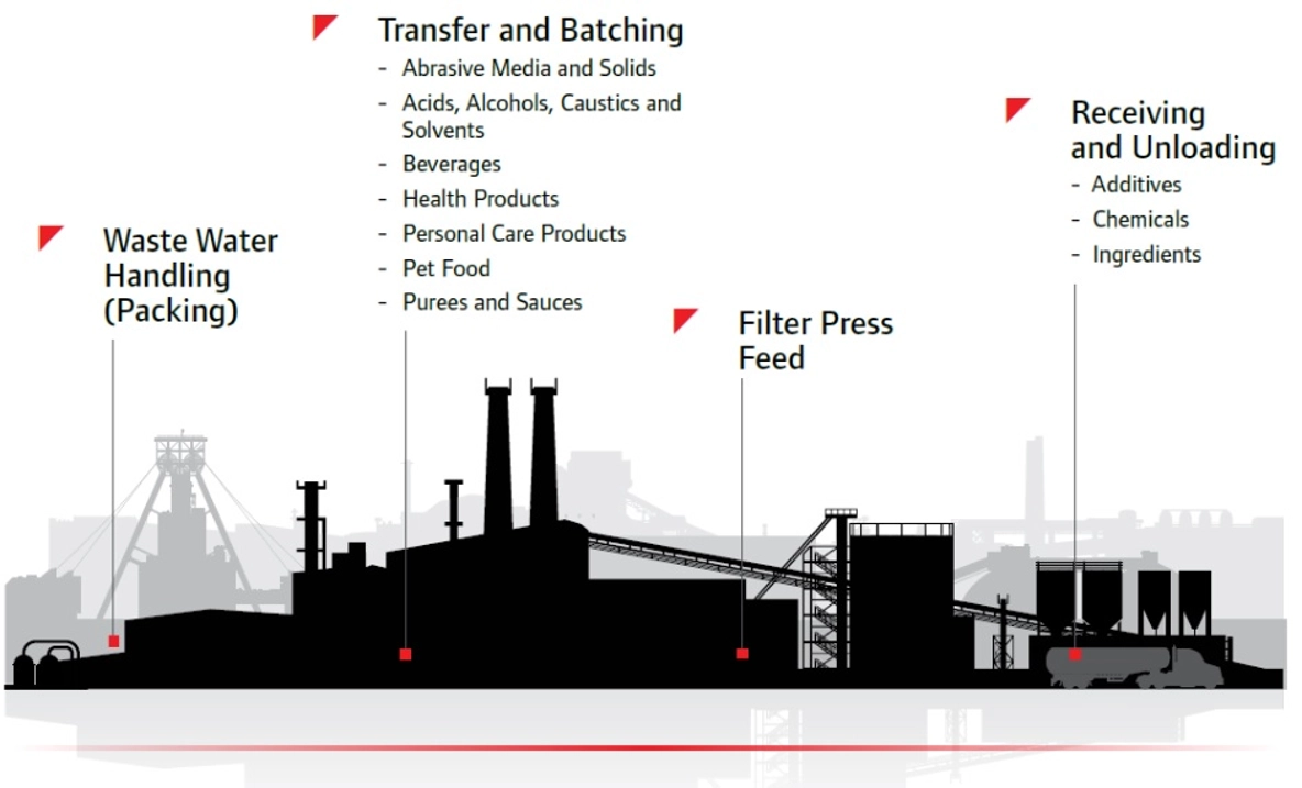 Fluid handling solutions for beer and wine using ARO diaphragm pumps.