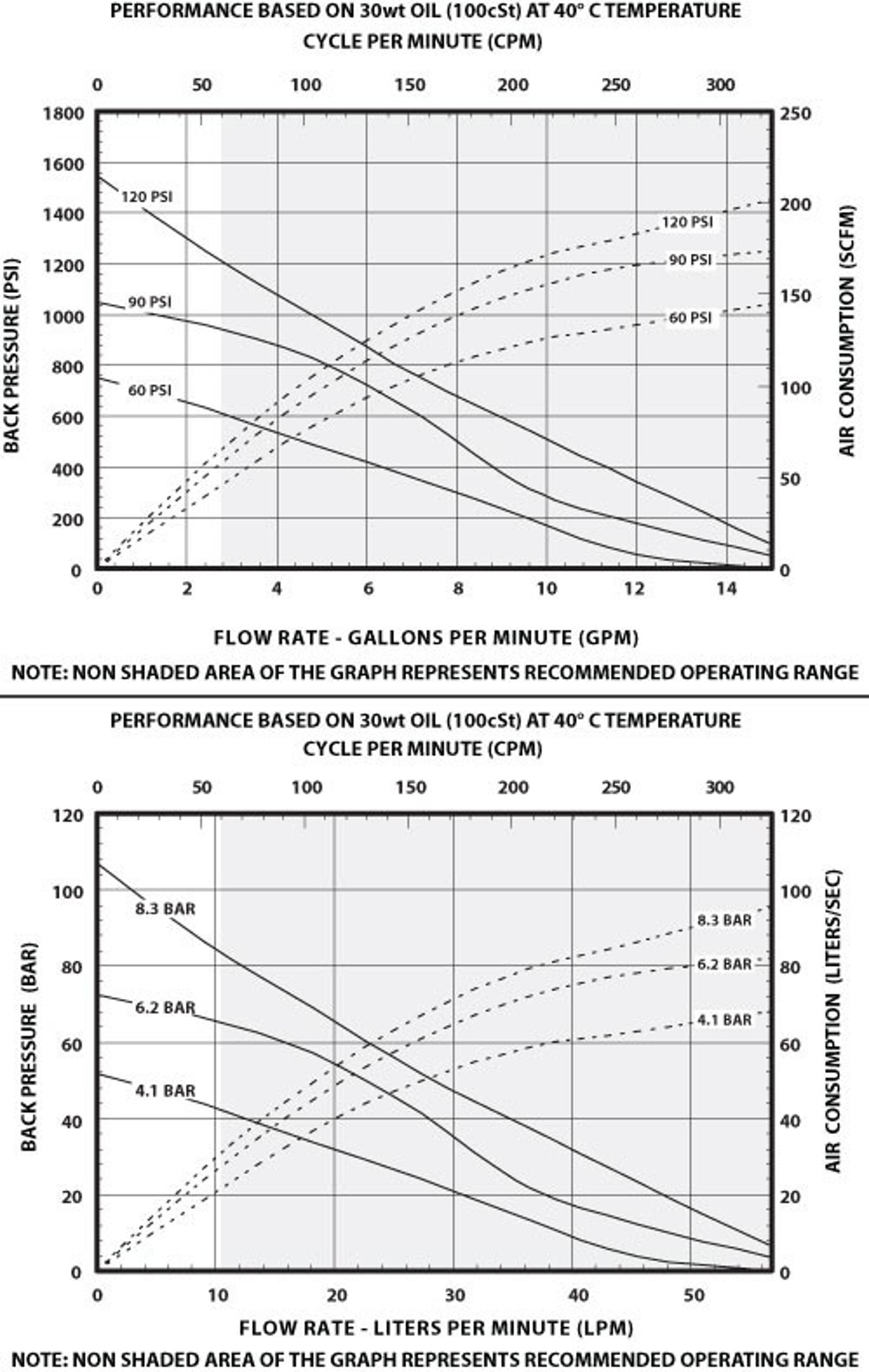 piston pump AF0412 flow rate