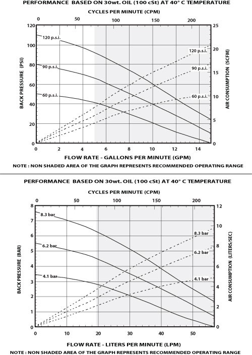 piston pump NM2202X-X1-X31 flow rate