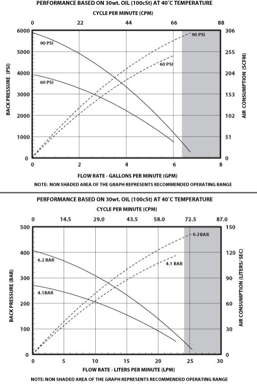 piston pump AF1265S flow rate