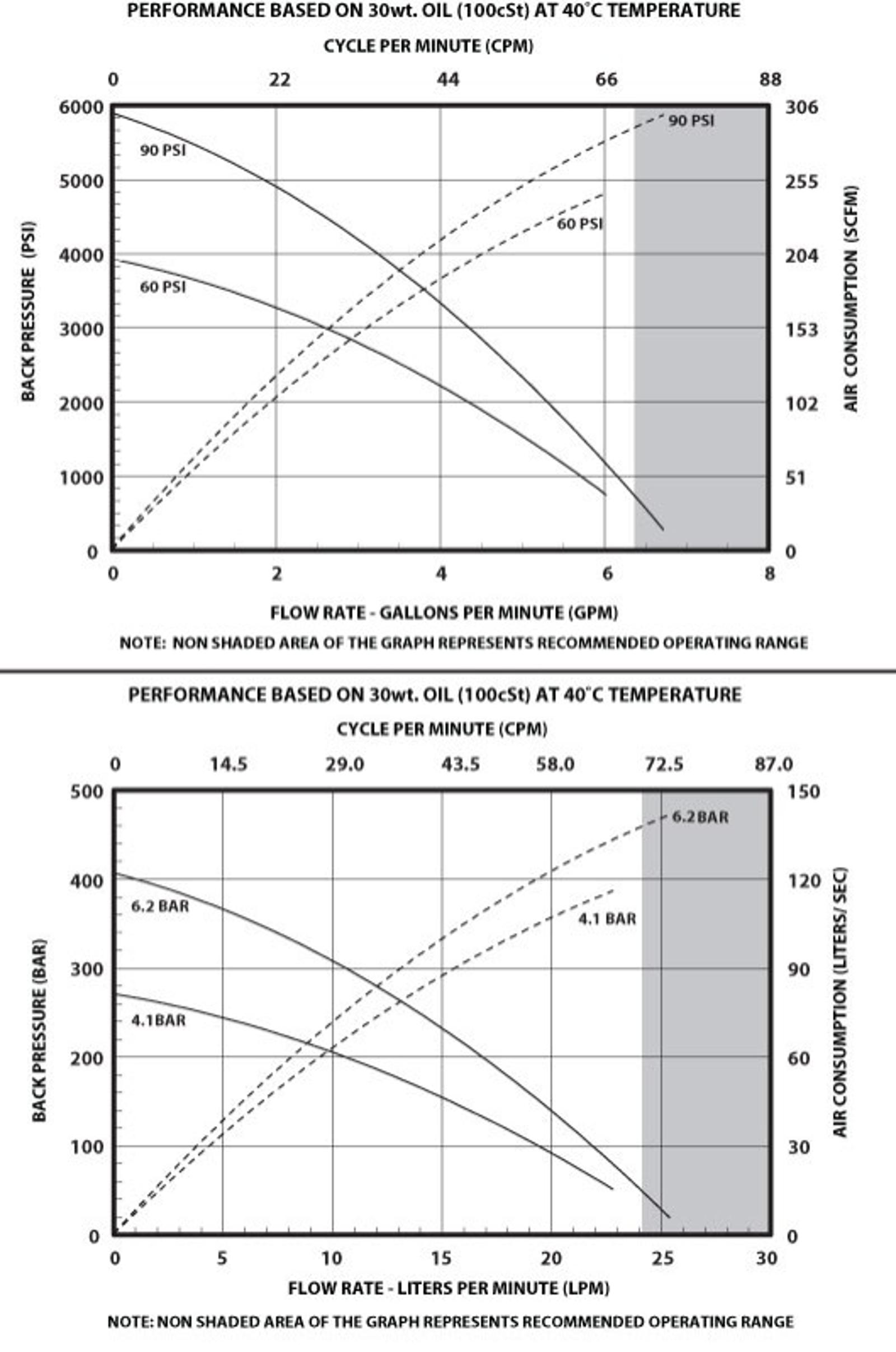 piston pump AF1265S flow rate