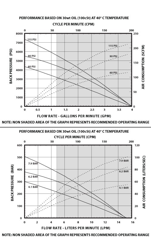 piston pump AF0665 flow directions
