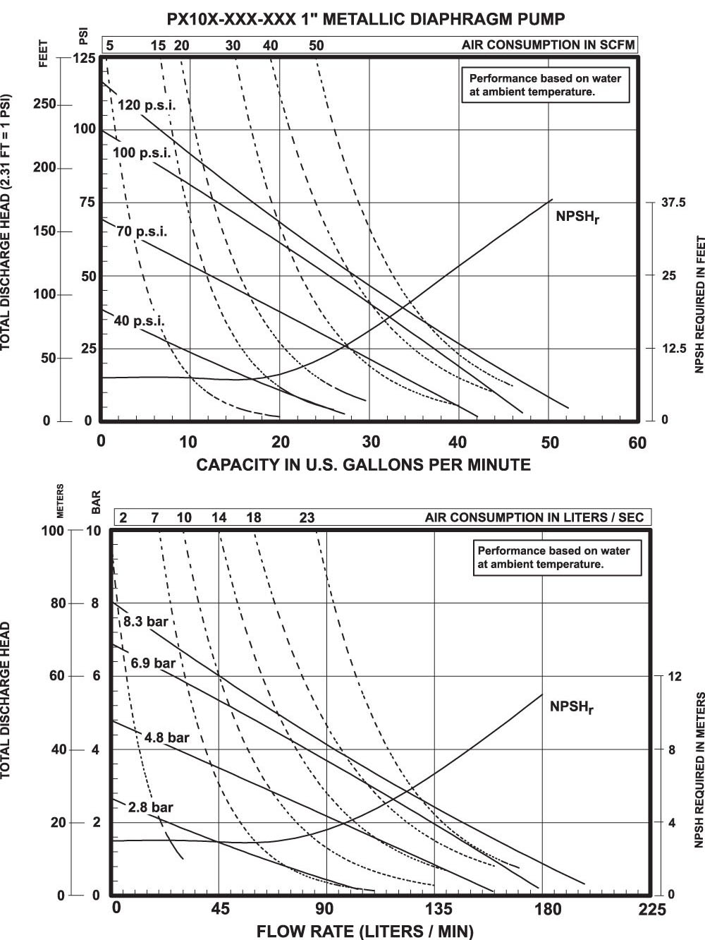 1'' EXP Metallic Air Operated Diaphragm Pump Chart