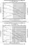 61204x-x Piston Pumps Flow Rate Chart