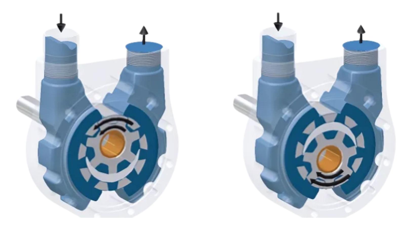 L and C Series - Reversing Features
