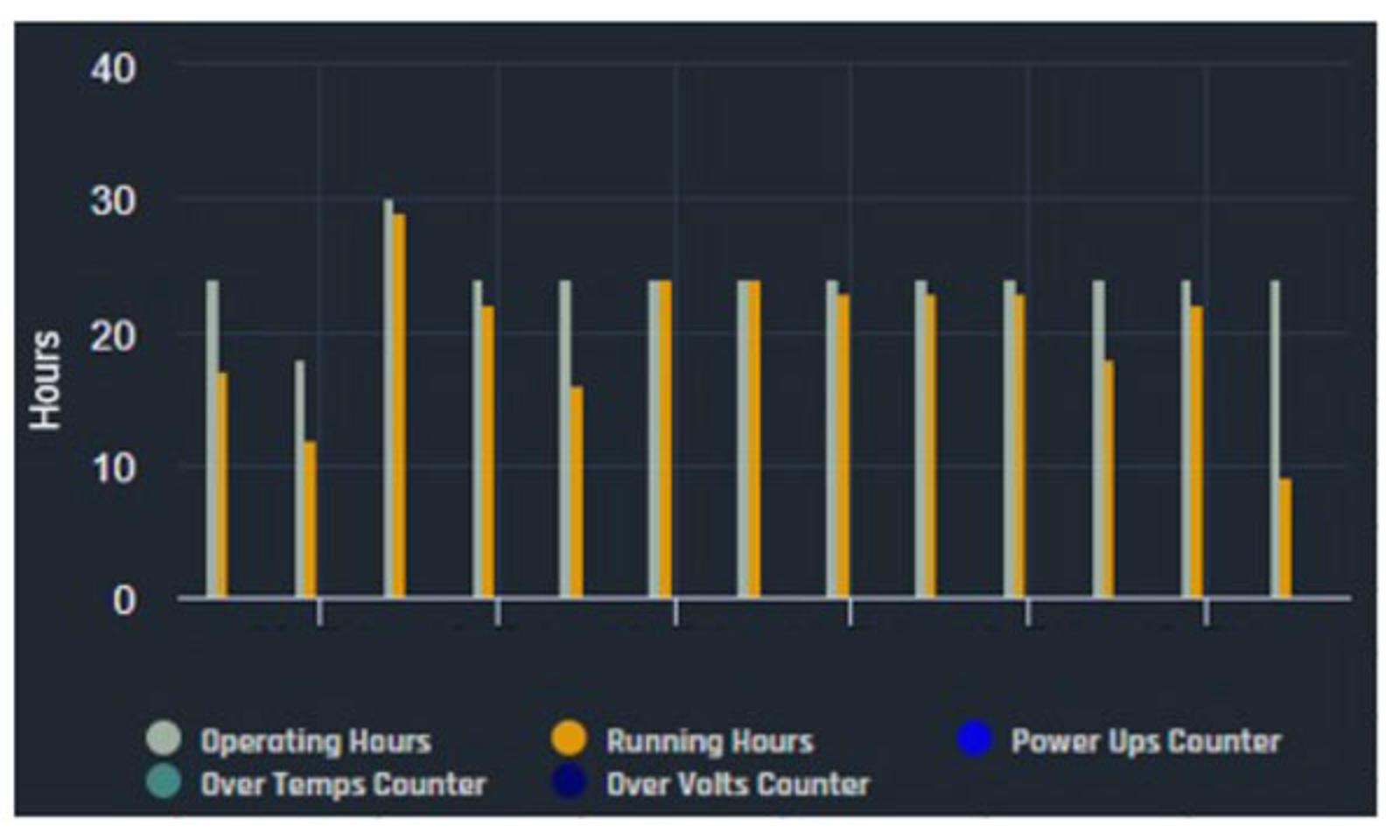evo-pump-duty-cycle-graphic