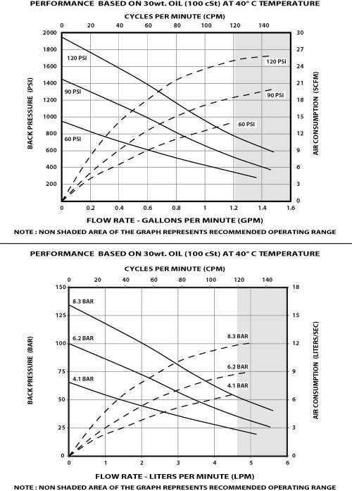 piston pump NM2318B-13-X43 flow rate