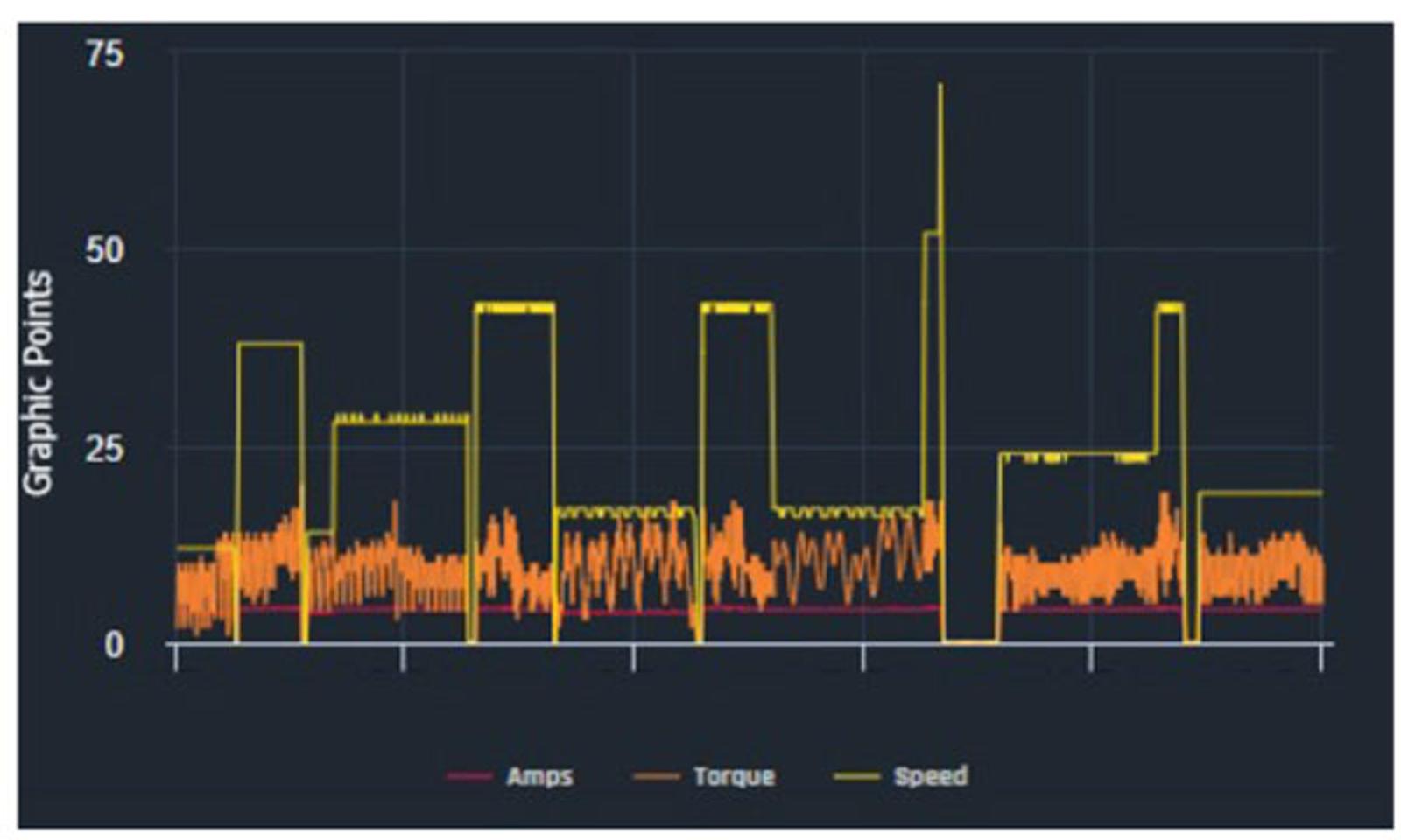 evo-pump-speed-monitoring-graphic