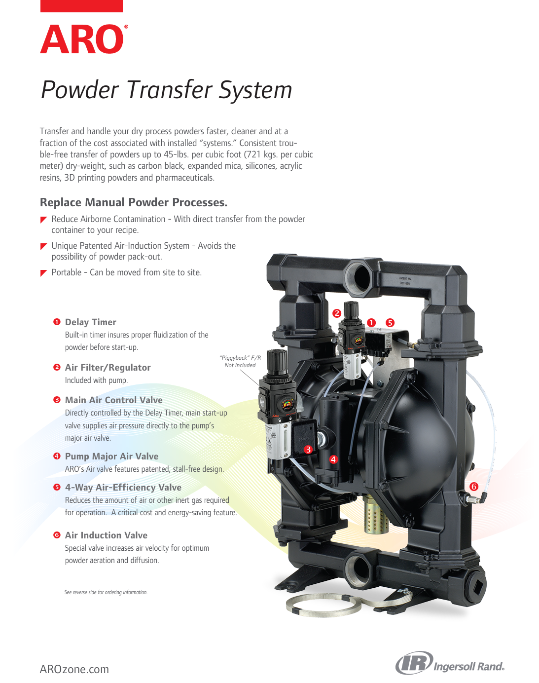 IRITS-0316-029-en-powder pump flyer thumbnail.png