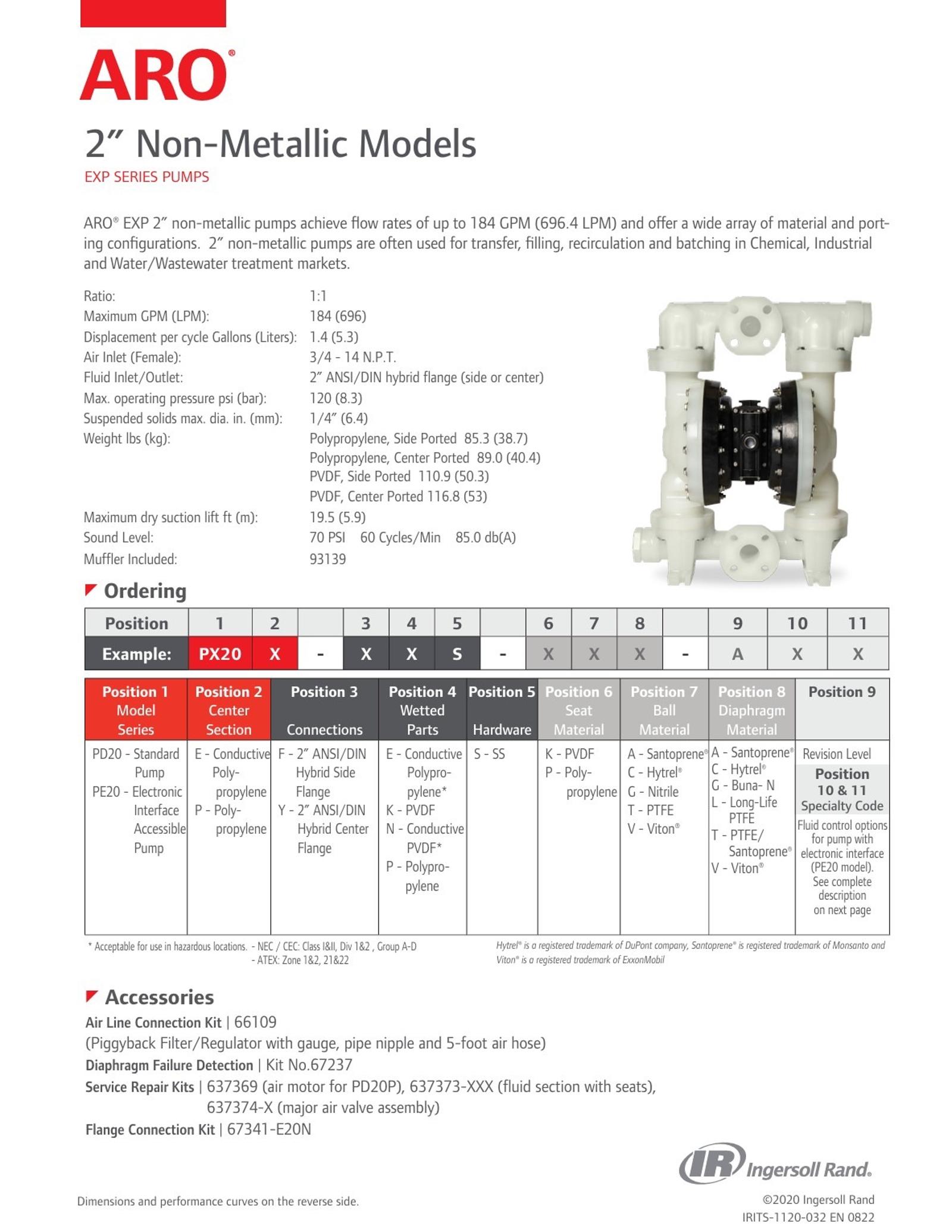irits-1120-032-en-pd-2-nm-center-flange-flyer.pdf .jpg