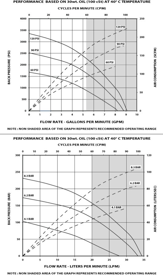 piston pump AF0828B flow rate