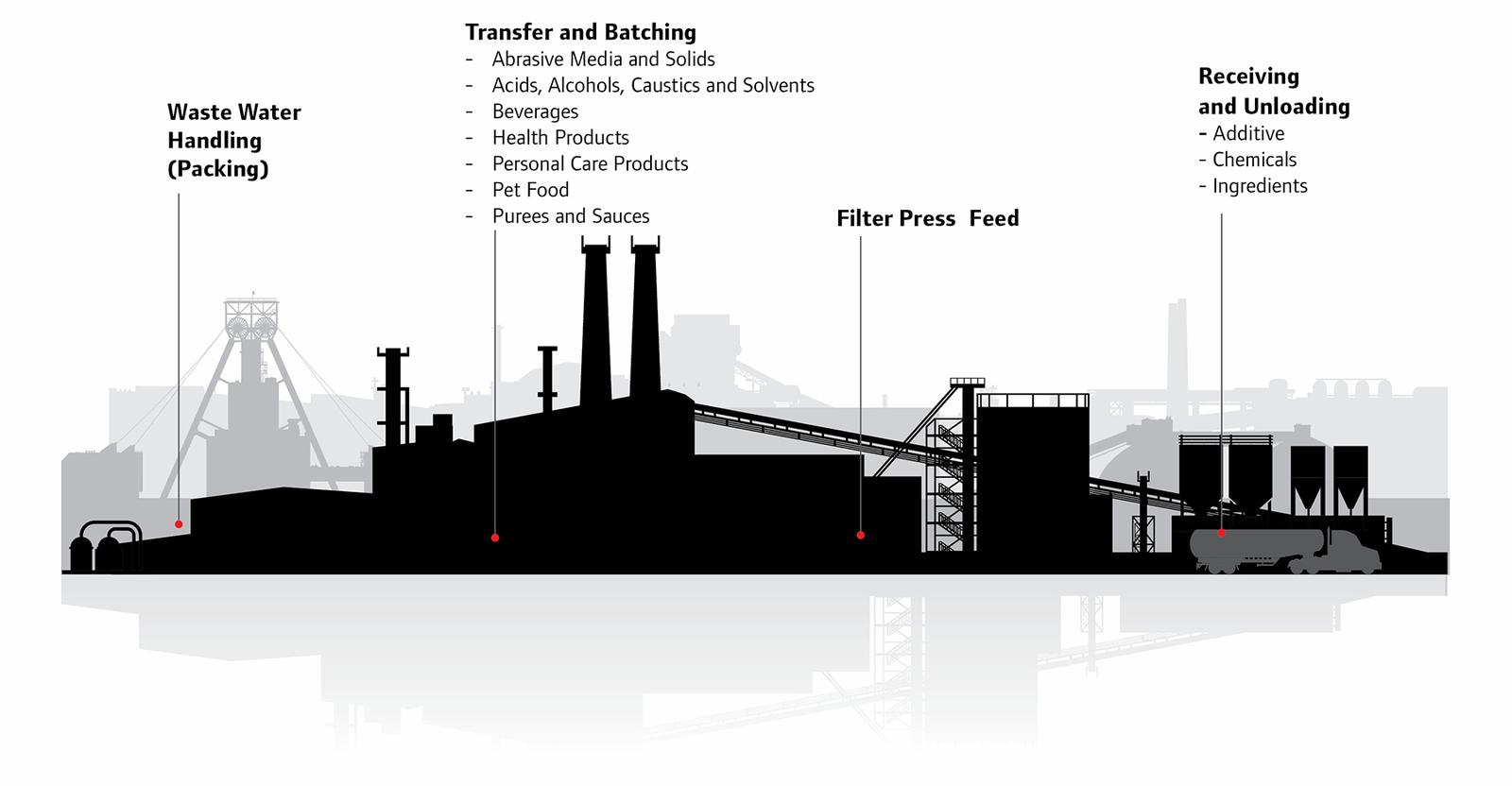 food-grade-pump-applications