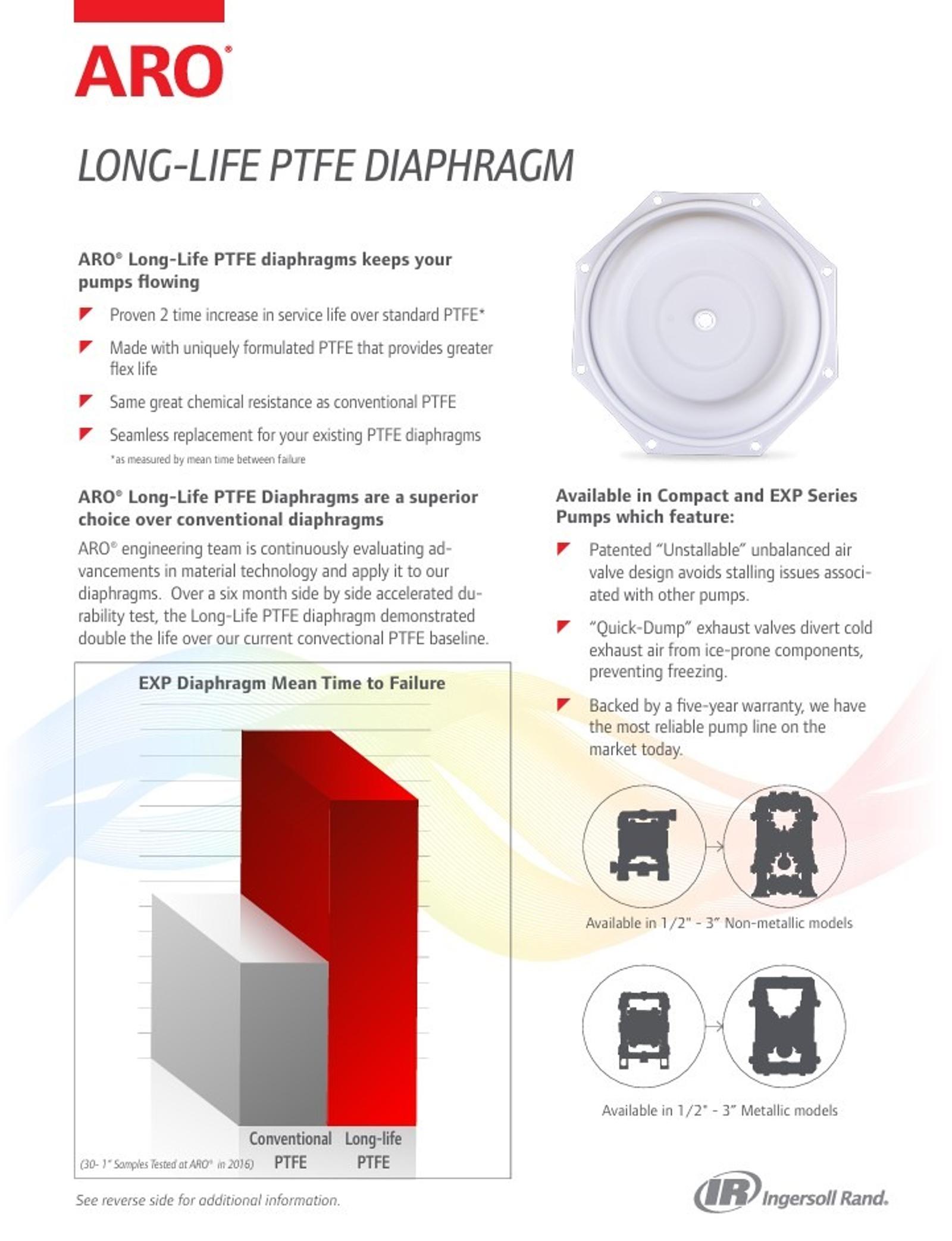 irits-0816-156-en-long-life-ptfe-flyer.pdf .jpg
