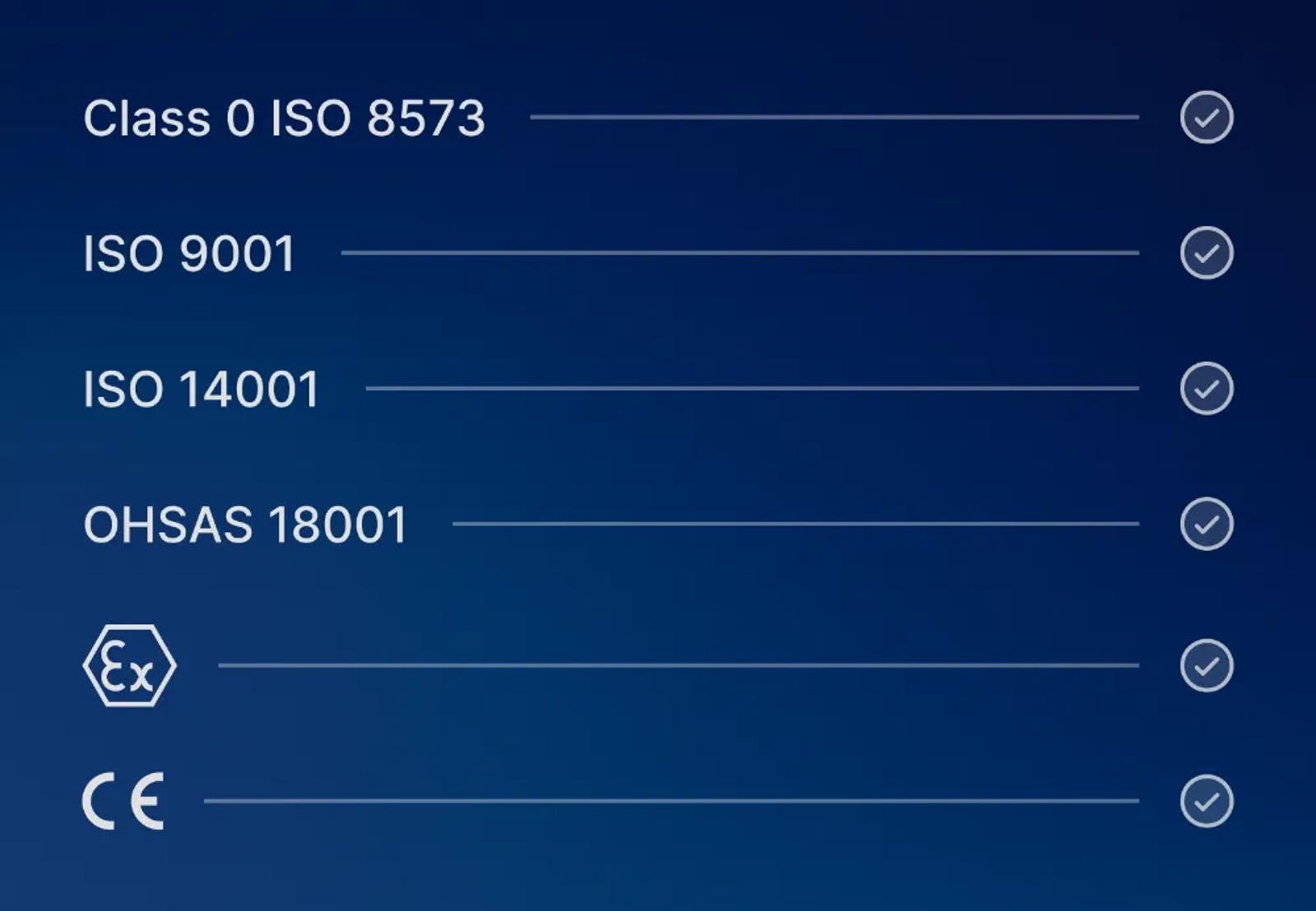 ISO 8573 Class 0 Certified