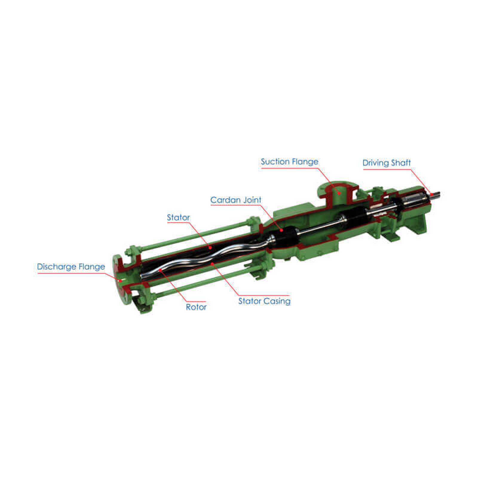 Progressive Cavity Pumps KH Series Positive Displacement Pump