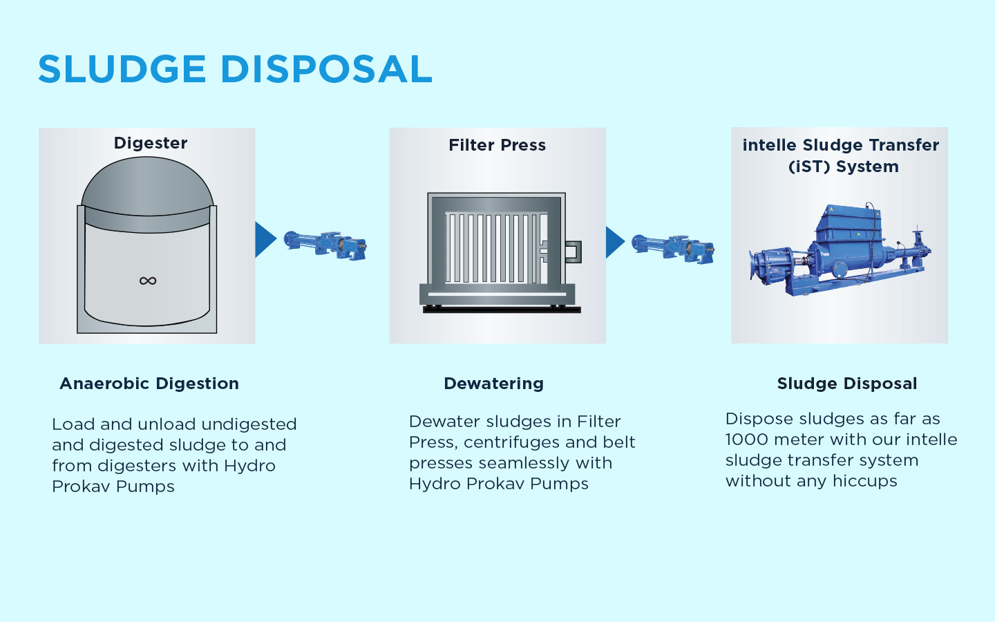 sludge-disposal.jpg