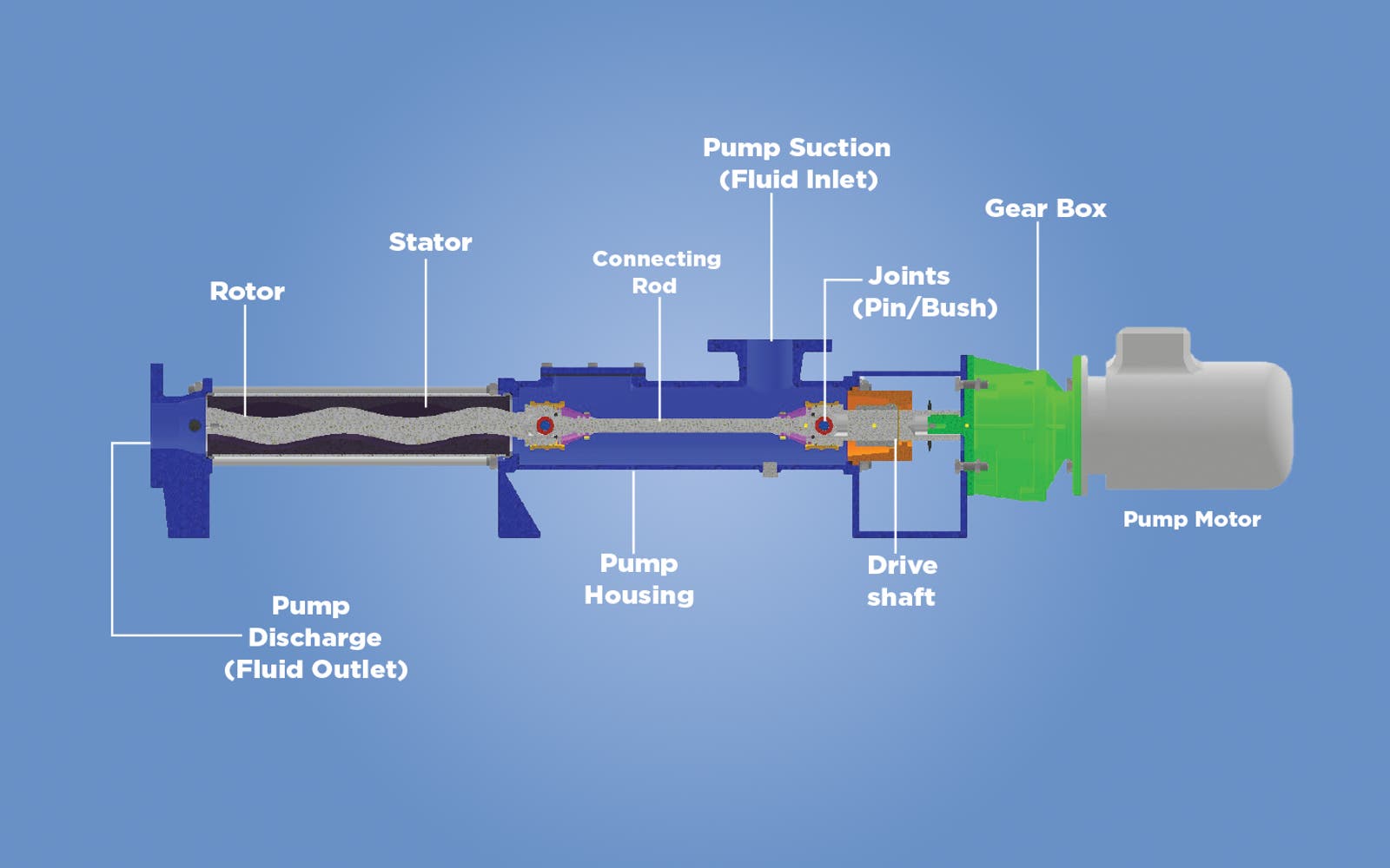 Hydro Prokav Cross Section.png