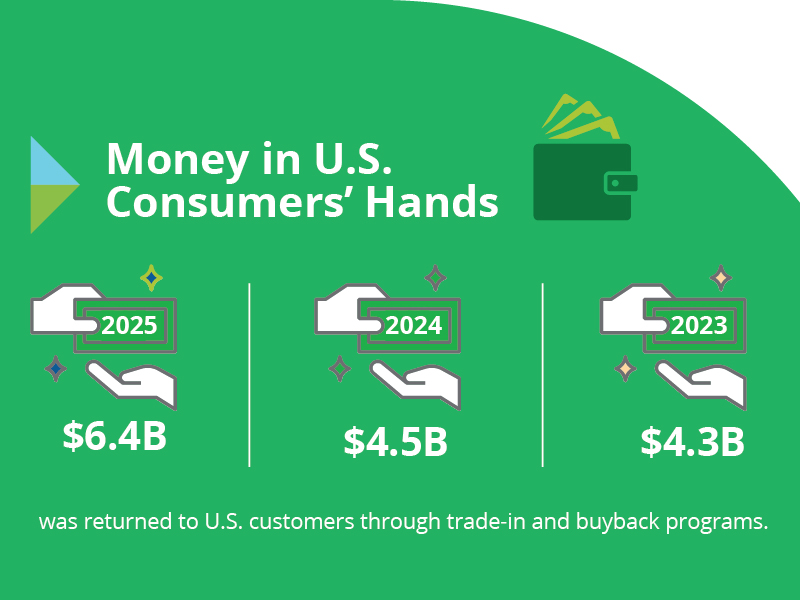2025-Annual-TIU-Infographic-Summary-Blog-V2.jpg