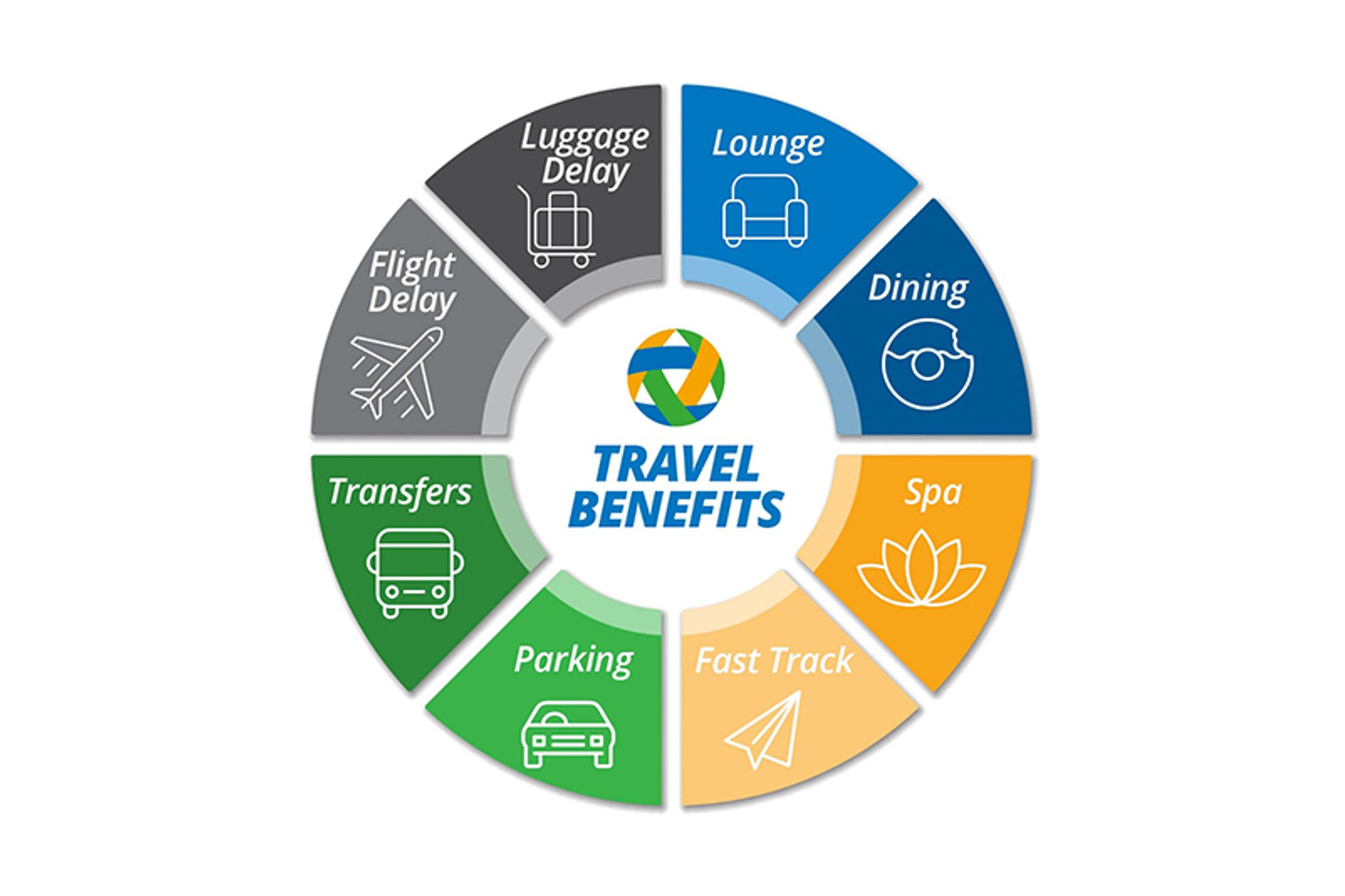 travel-benefits-wheel.webp