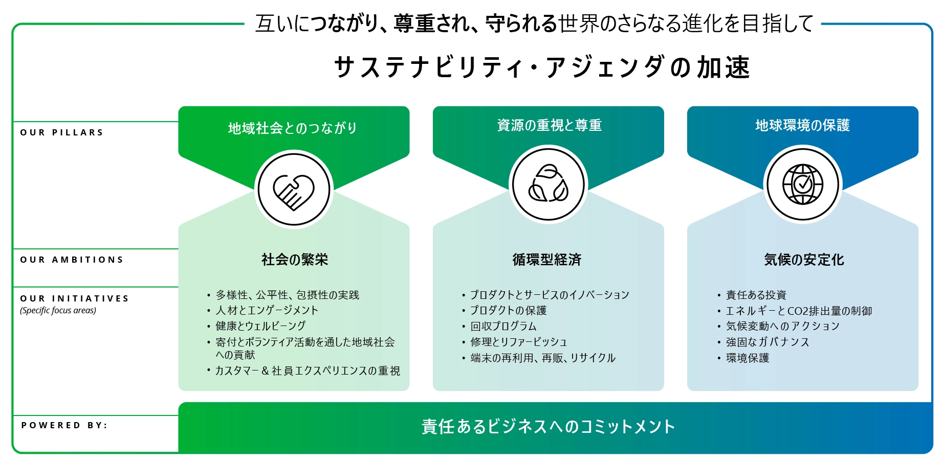 Sustainability Pillars Japanese.webp