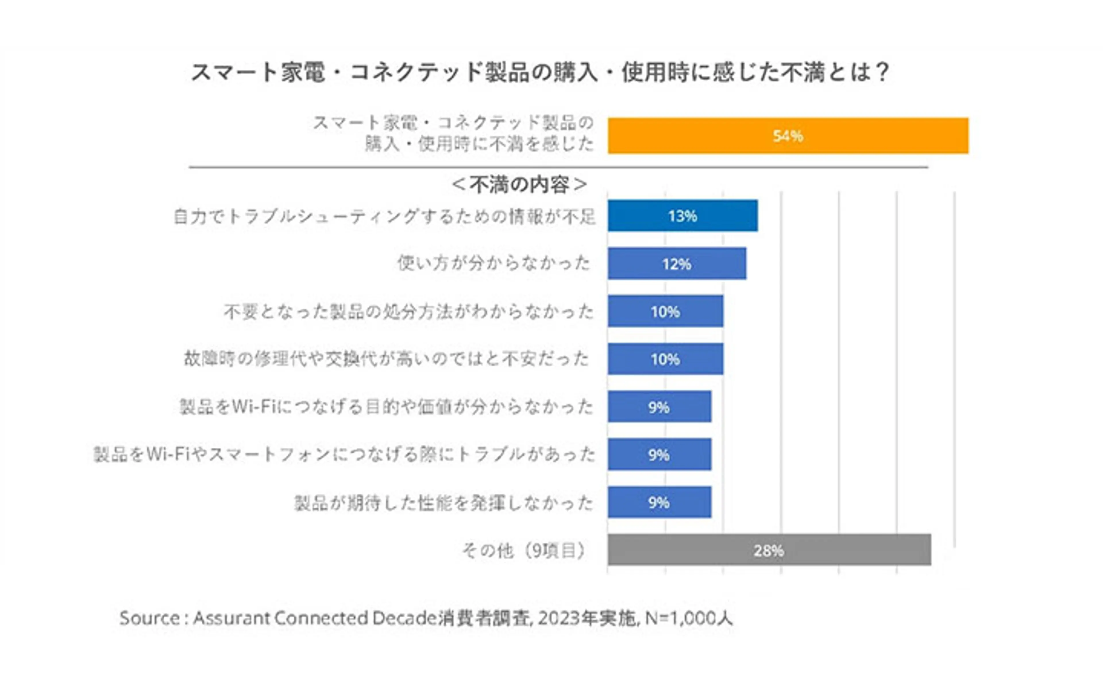 jp-connected-decade-infographic2.webp