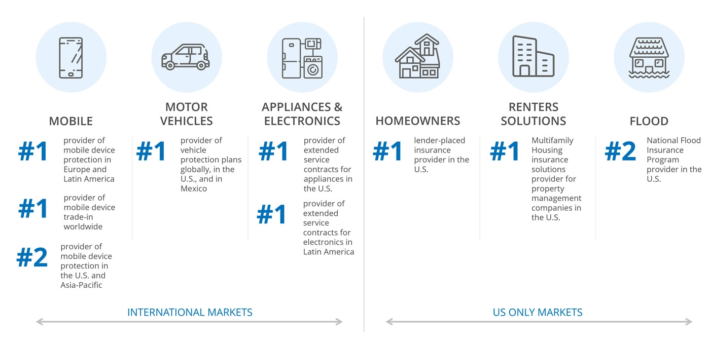 assurant-market-share-infograph-white-v4.webp