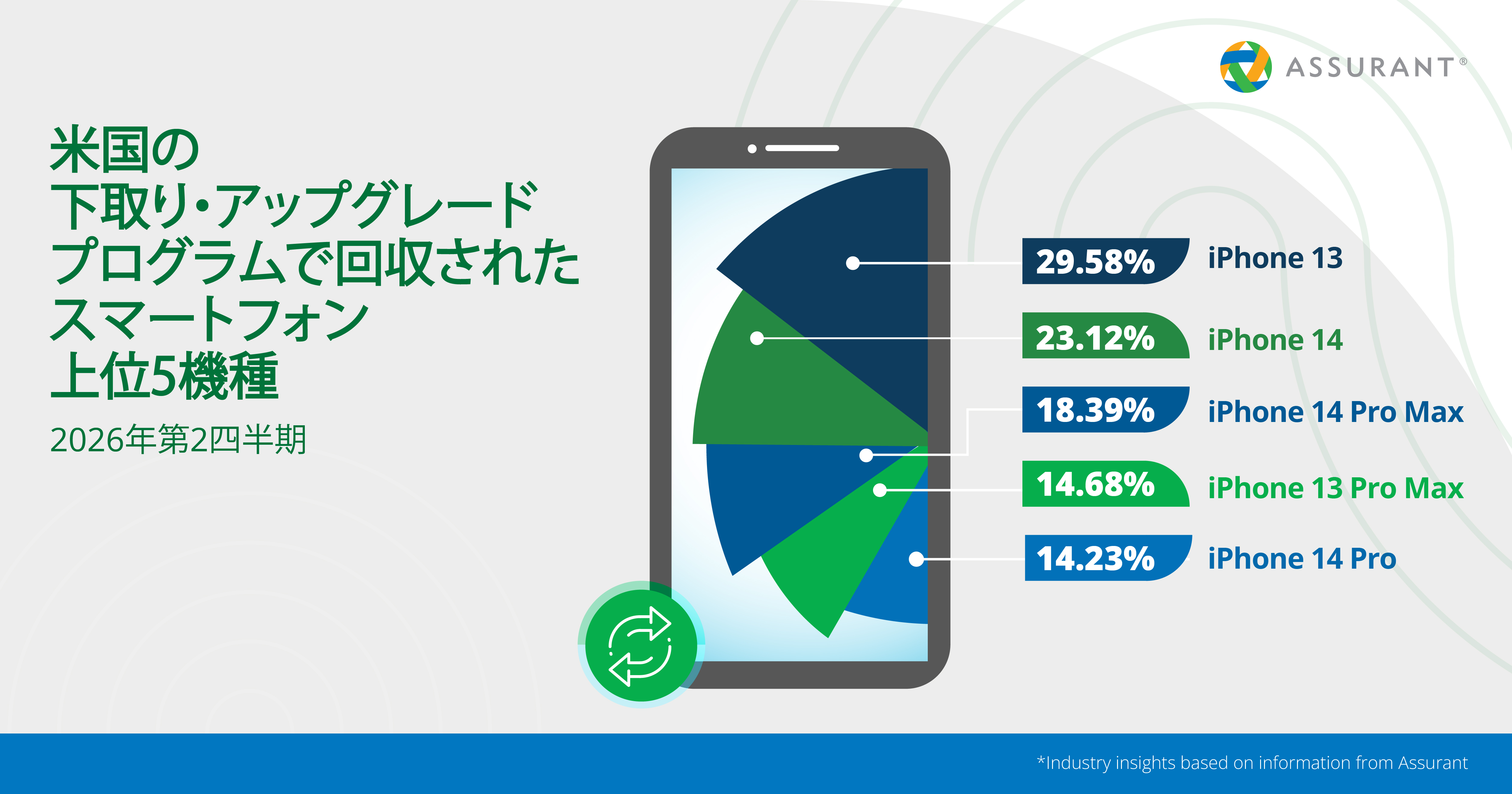 MS-65059_Trade-in_and_Upgrade_Trends_Infographic_Jpeg_Files-02.jpg