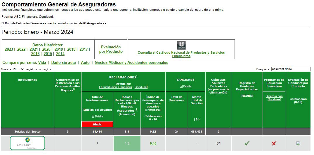 assurant-danos-mexico-07.webp