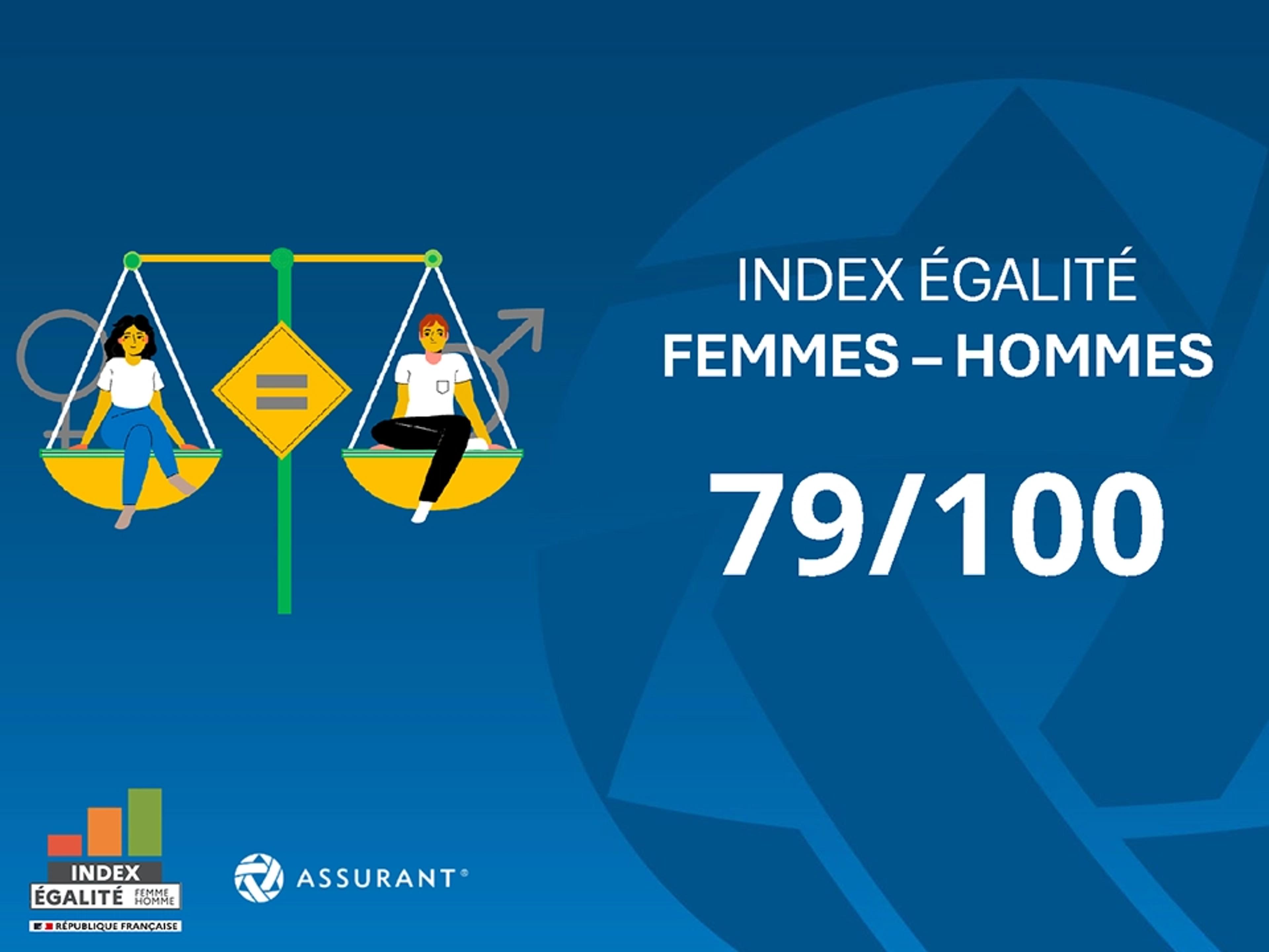 index-egalite-hommes-femmes-2026.webp