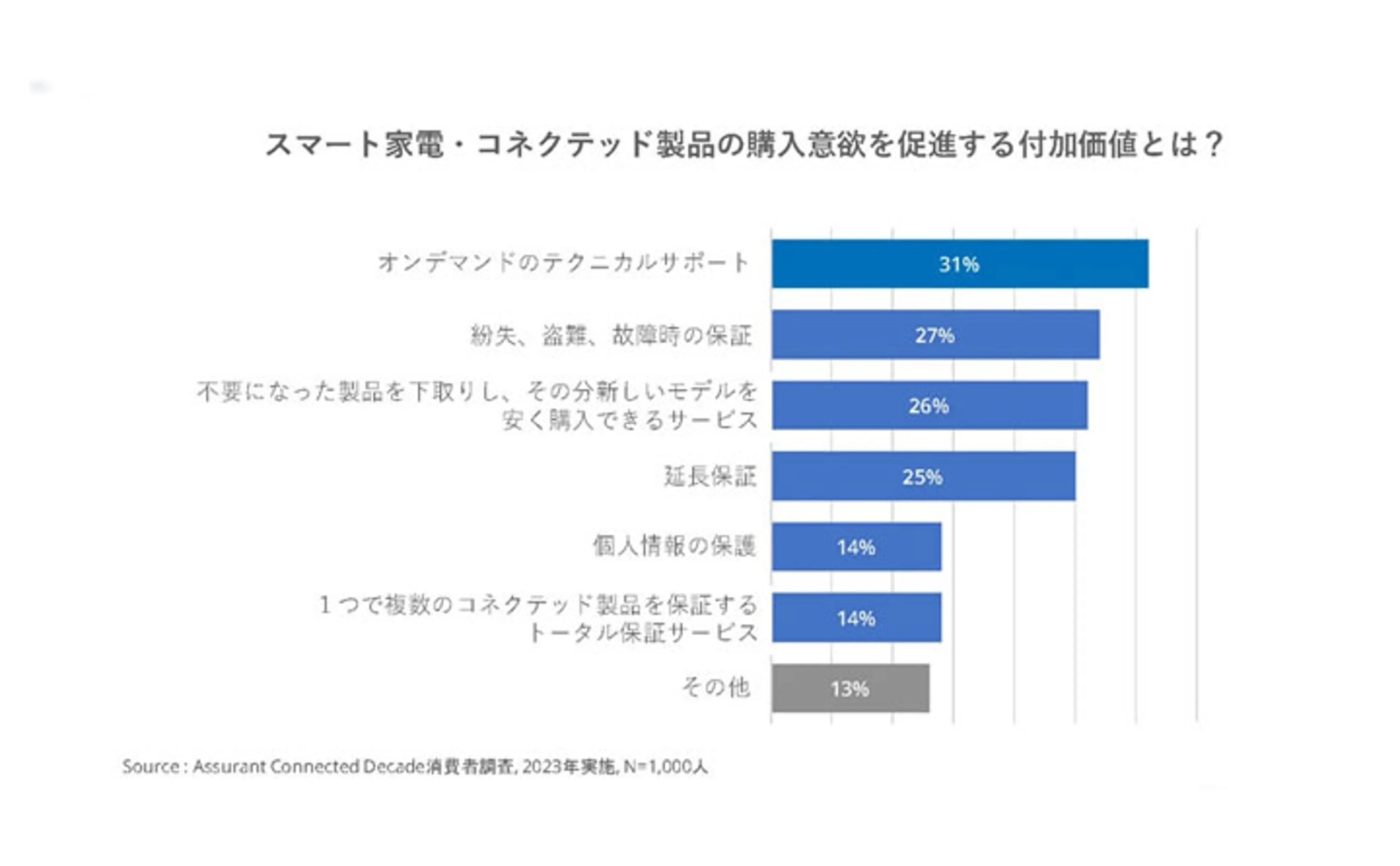 jp-connected-decade-infographic3.webp