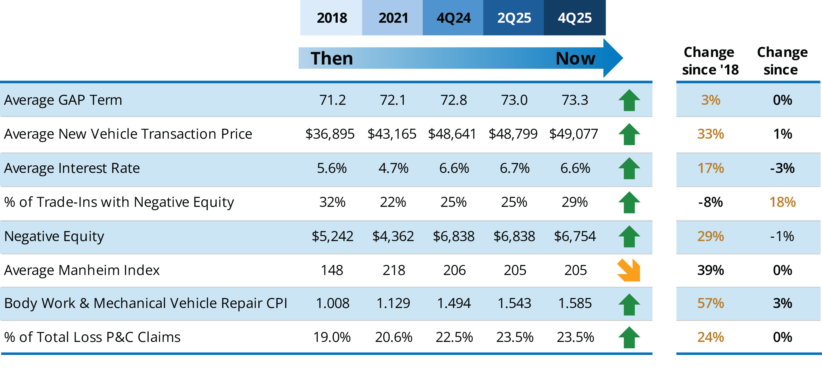Assurant Global Automotive GAP Report chart.jpg