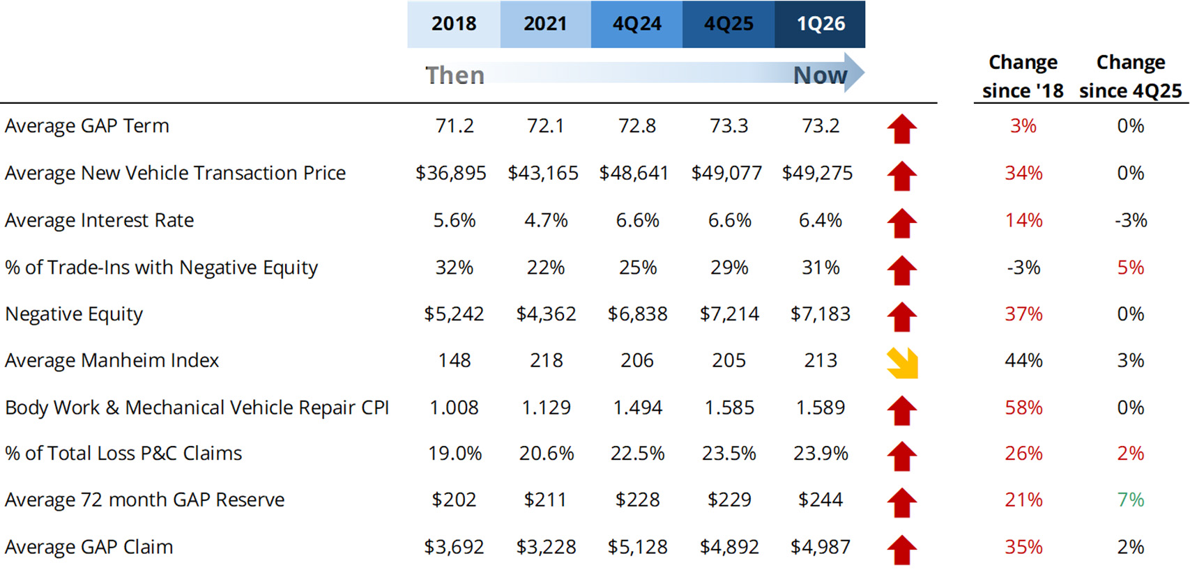 Assurant Global Automotive GAP Report chart.jpg