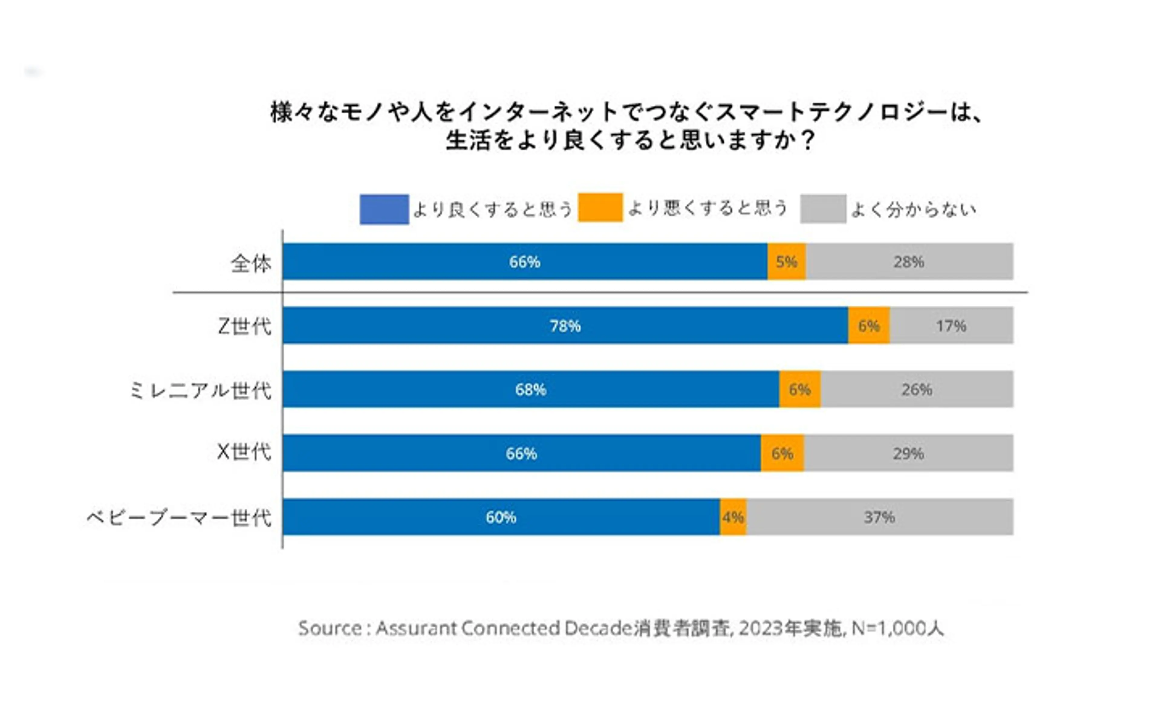 jp-connected-decade-infographic1.webp