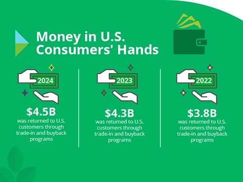 tiu-infographic-q4-and-annual-2024-summary.webp