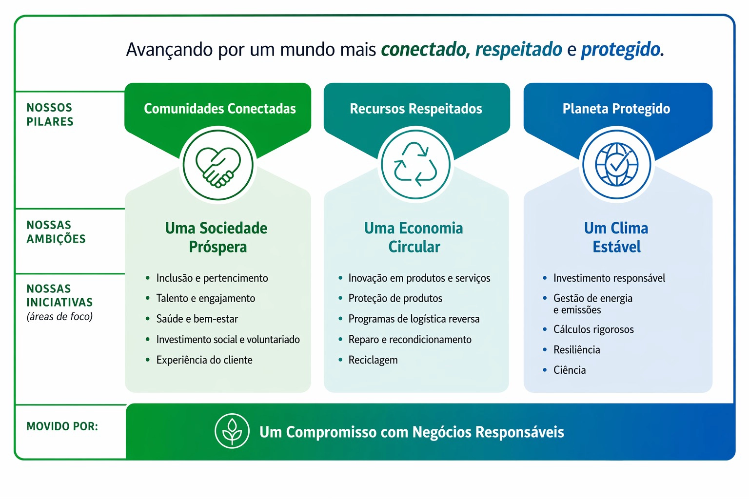 Visão Sustentabilidade Assurant.webp