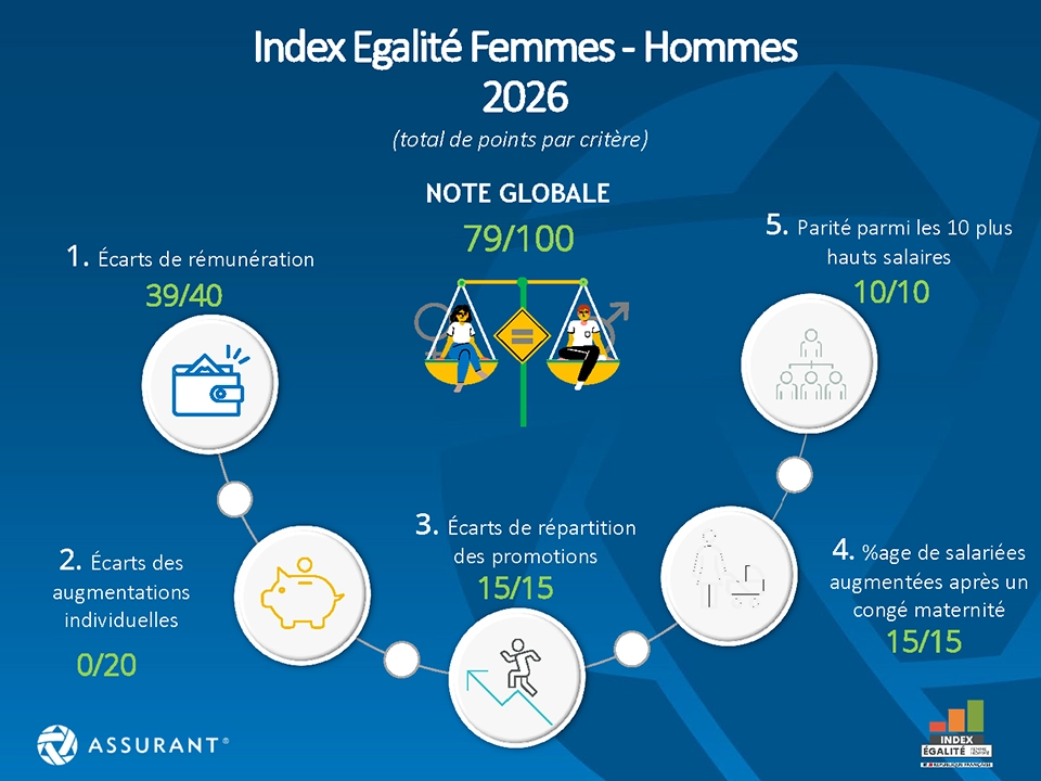 Index-egalite-hommes-femmes-2026 detailed.webp