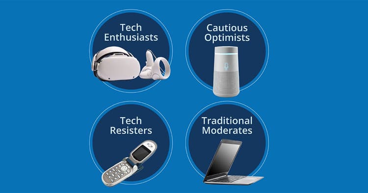 Tech Consumer Personas
