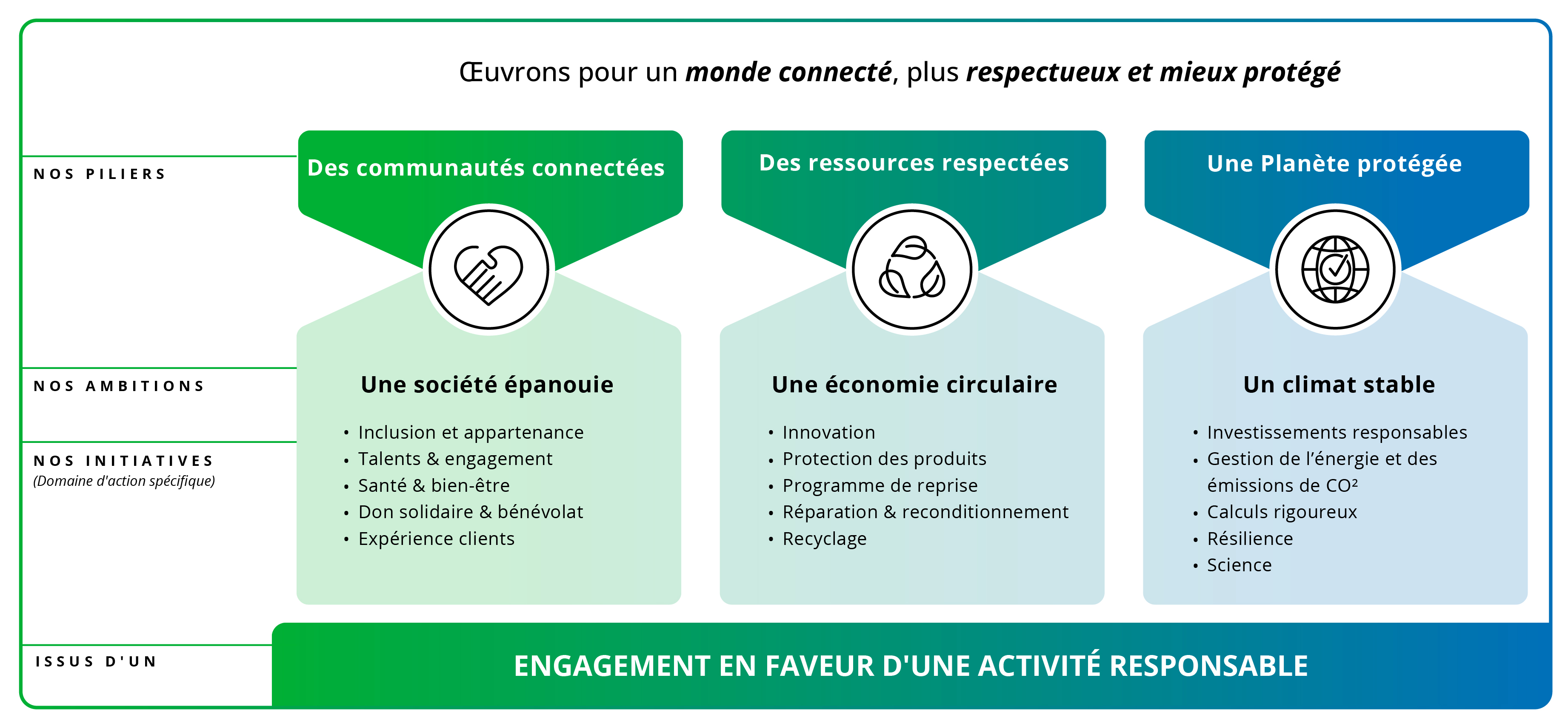 _2025_Sustainability_Framework_Pillars_France.jpg