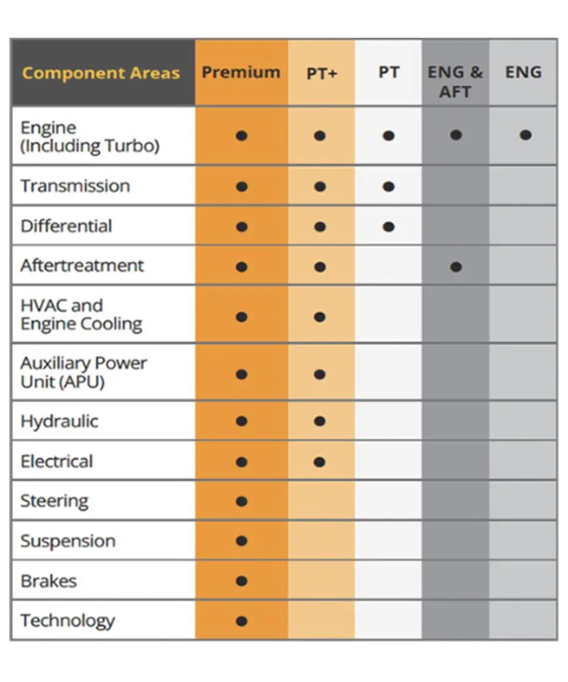 Commercial Equipment Extended Service Coverage.png
