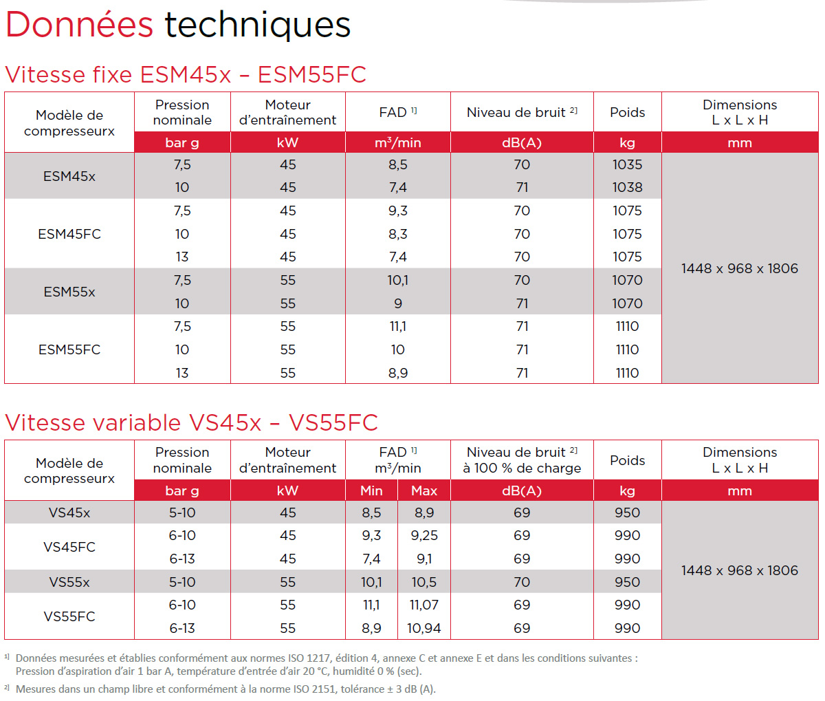 Fiche technique ESM VS 45 - 55 kW