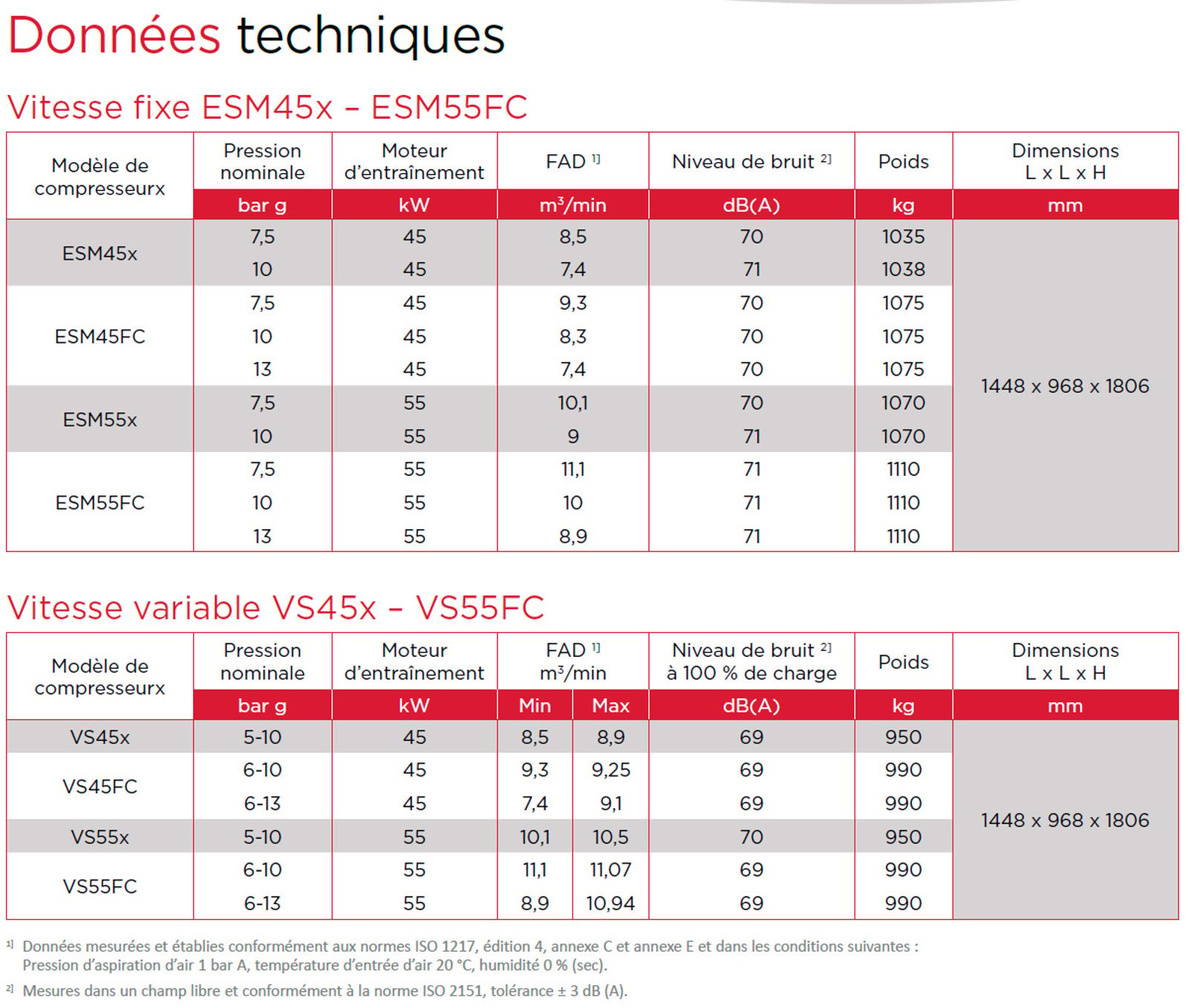 Fiche technique ESM VS 45 - 55 kW