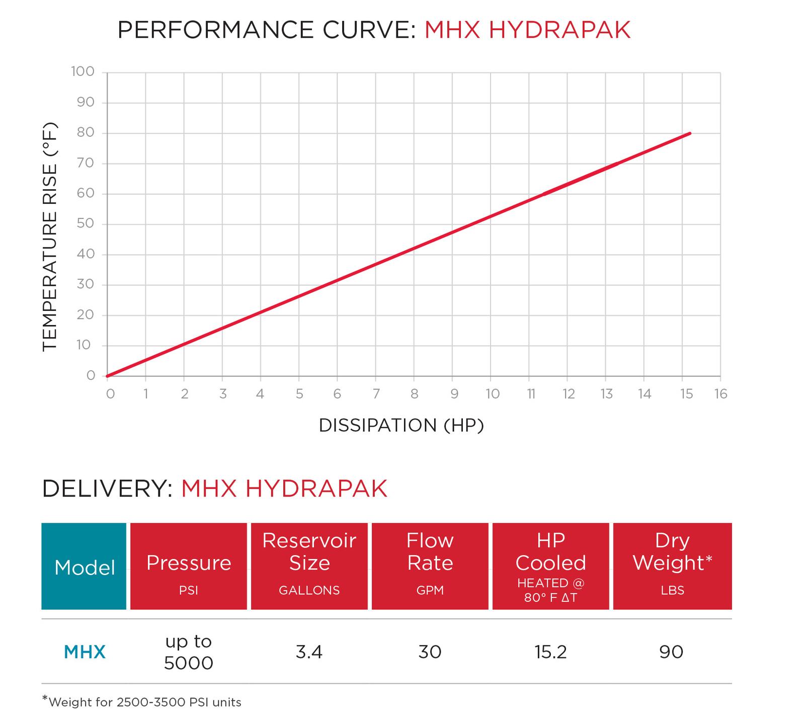 Hydrapak Mh5 Performance